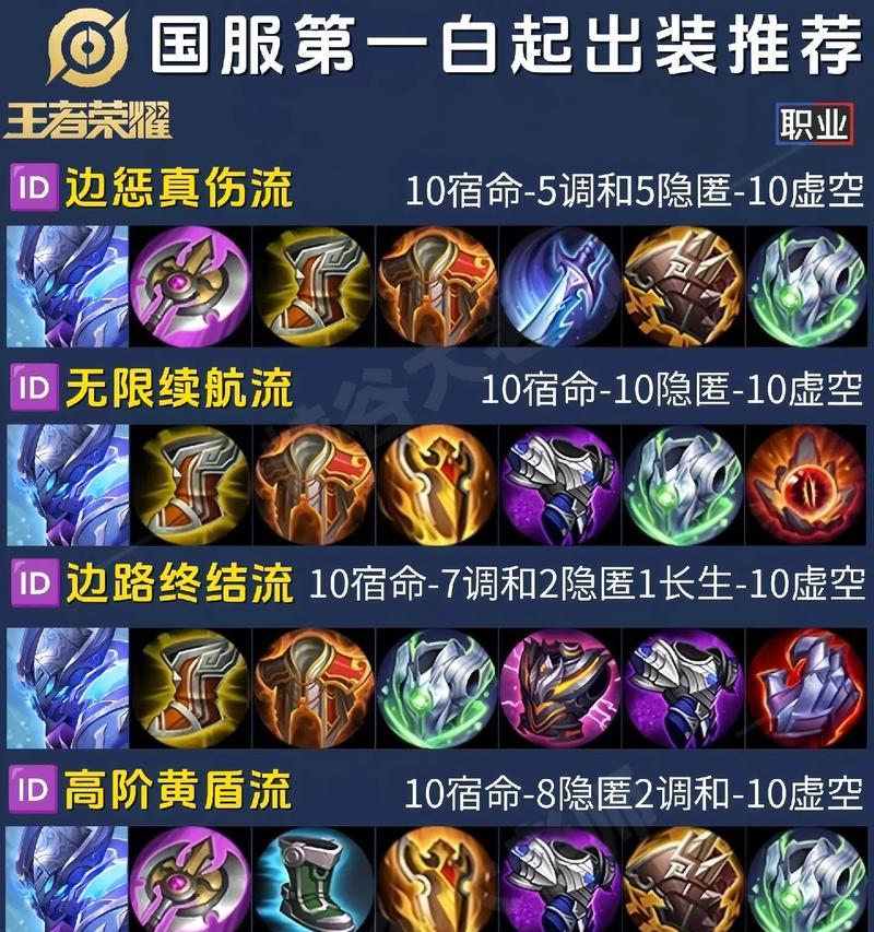 王者荣耀系统出装的设置方法是什么？  第3张