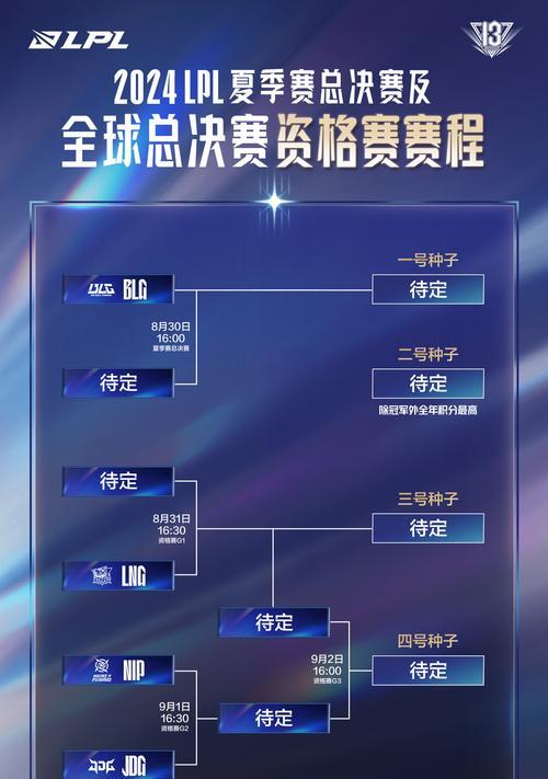 英雄联盟传奇杯赛制规则有哪些？比赛流程是怎样的？  第2张
