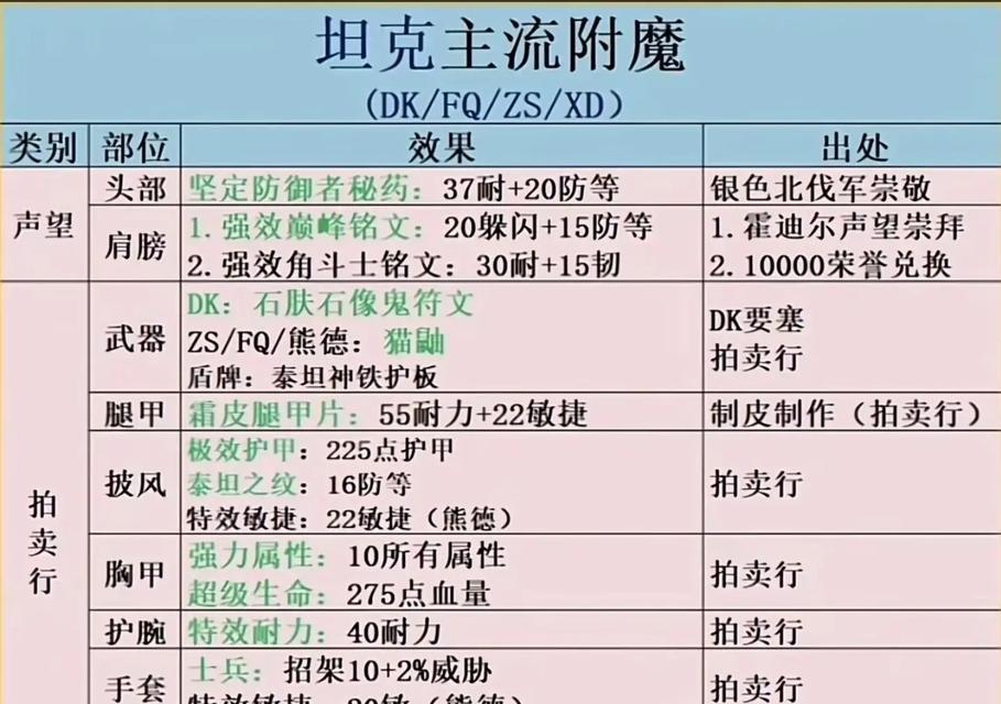 附魔寒冰效果在魔兽世界中的作用是什么？值得尝试吗？  第2张