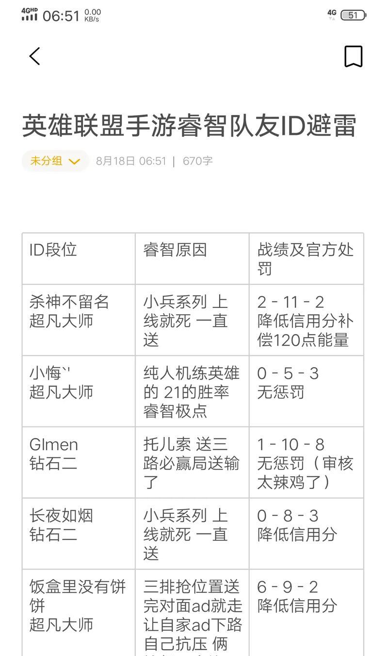 英雄联盟ID上方代码如何设置？设置代码有什么用？  第1张