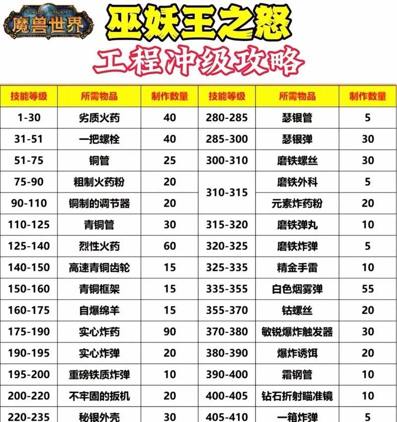 魔兽世界中如何正确使用坑队友技能？有哪些注意事项？  第3张