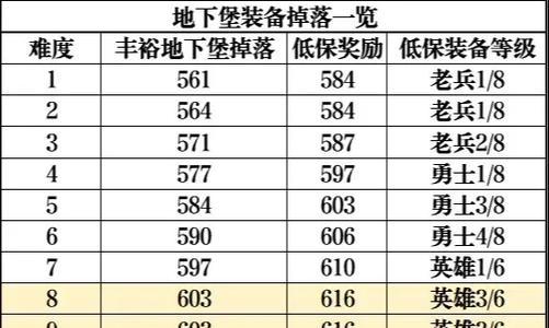 训练短剑在魔兽世界中的获取途径是什么？  第2张