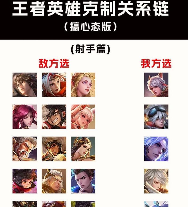王者荣耀中哪个英雄克制熬隐？  第1张