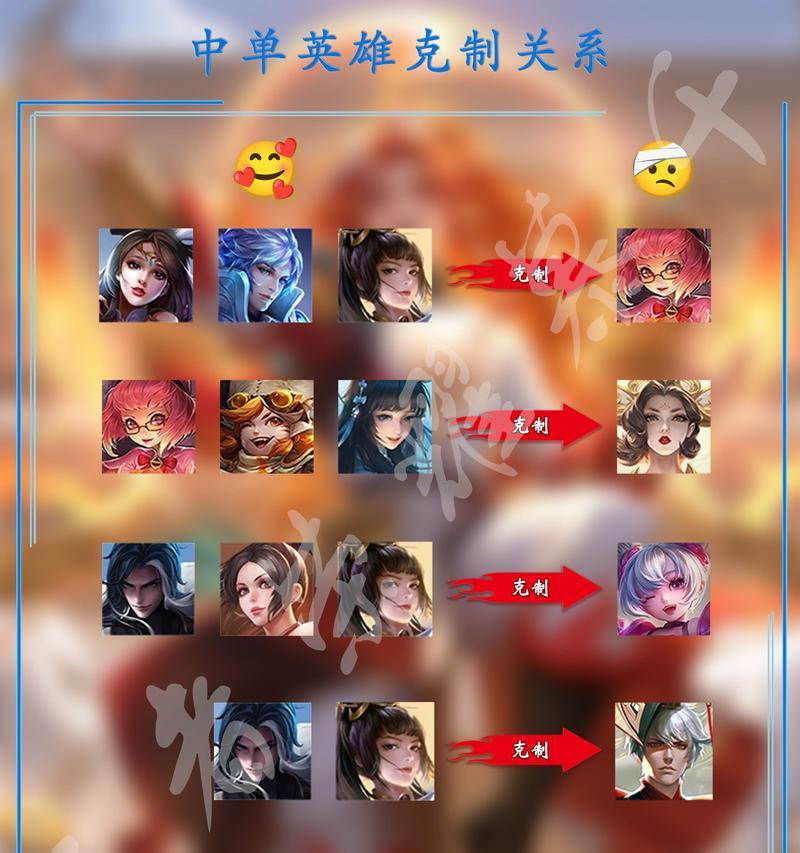 王者荣耀中哪个英雄克制熬隐？  第2张