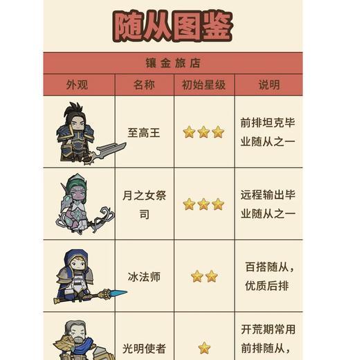 60壁垒披风获取途径是什么？需要完成哪些任务？  第2张