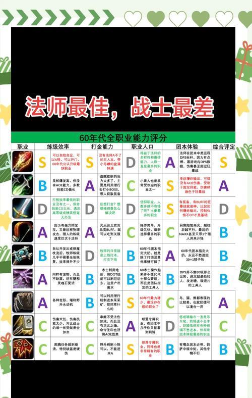 魔兽世界中近战职业的选择标准是什么？  第2张