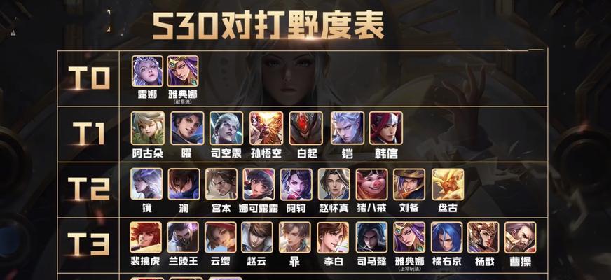 王者荣耀进什么？如何选择合适的英雄和位置？  第3张