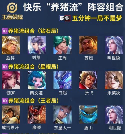 王者荣耀中最强的阵容组合是什么？如何搭配？  第3张