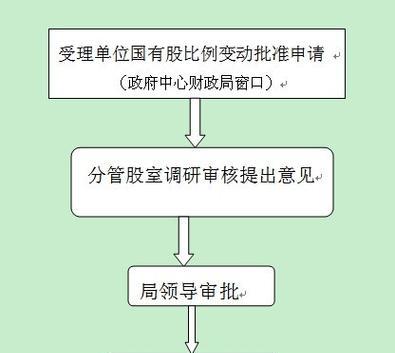 魔兽世界账号授权流程是怎样的？  第1张