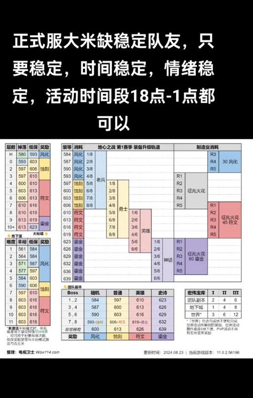 在魔兽世界中摧毁塔楼需要哪些步骤？完成任务后有什么奖励？  第2张