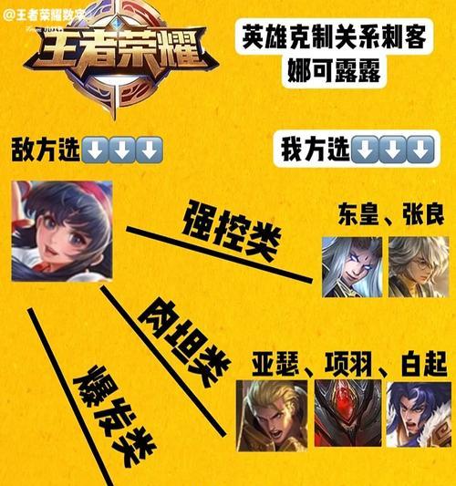 英雄联盟中哪个英雄最克制露露？克制露露的策略是什么？  第2张