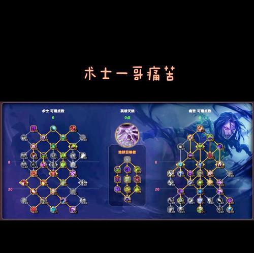 魔兽狮子天赋选择有技巧吗？  第2张