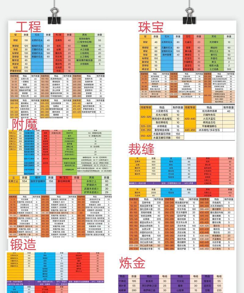 PS上的魔兽世界操作指南？新手入门有哪些技巧？  第1张