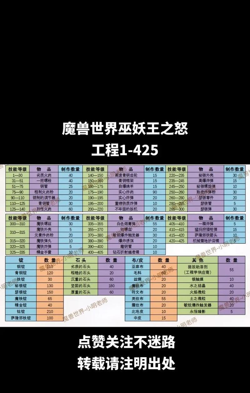 魔兽世界洞察预兆技能使用技巧是什么？如何正确使用？  第1张