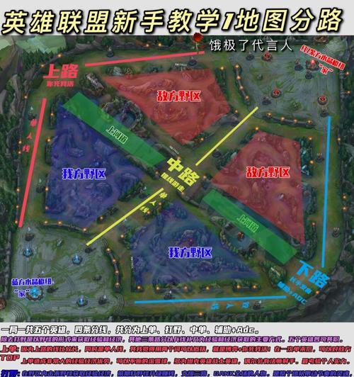 英雄联盟中如何前往旗帜岛？有哪些步骤和提示？  第3张