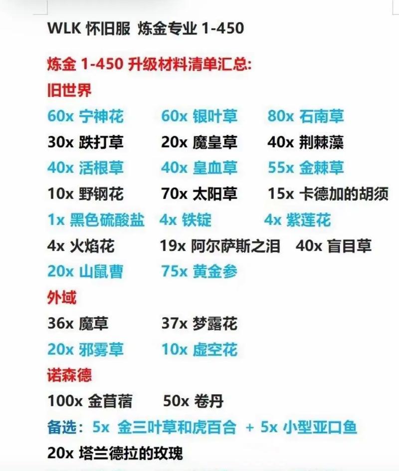 魔兽世界几级能采矿？采矿技能如何获得？  第2张