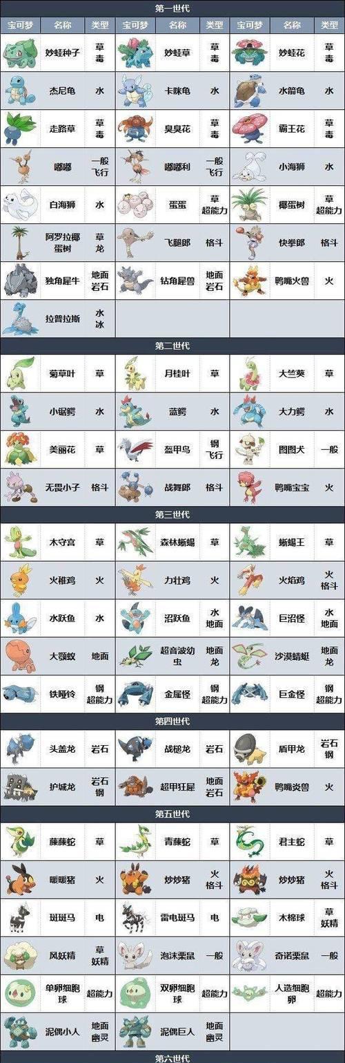 英雄联盟蓝铠如何进化？进化条件是什么？  第2张