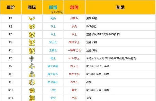 魔兽搜索对方账号的步骤是什么？  第3张