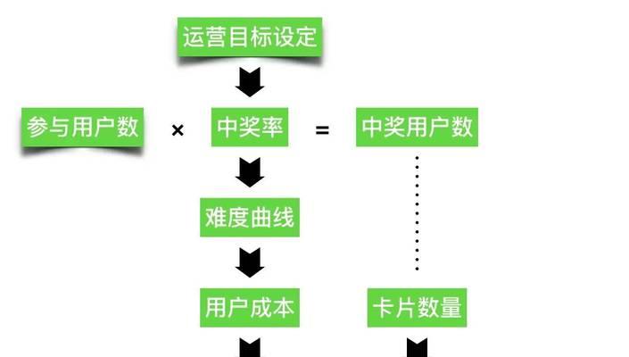 王者荣耀中奖后兑奖流程是怎样的？  第2张