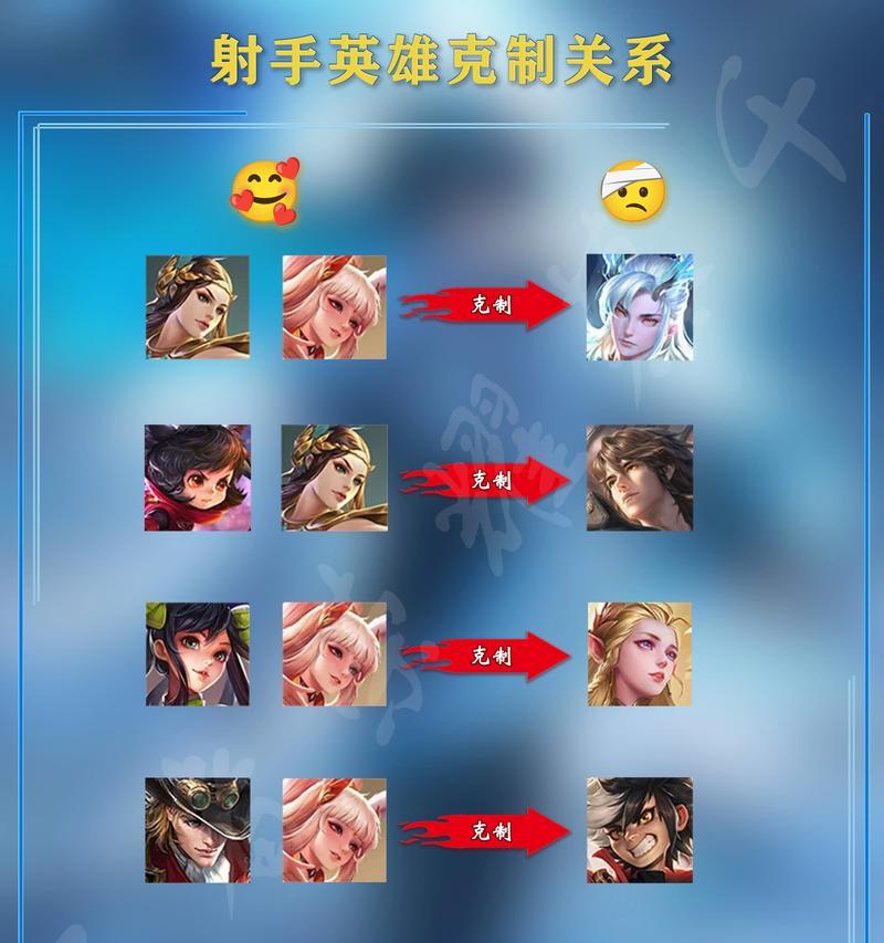 荣耀贵族如何保持不掉？有效策略是什么？  第2张