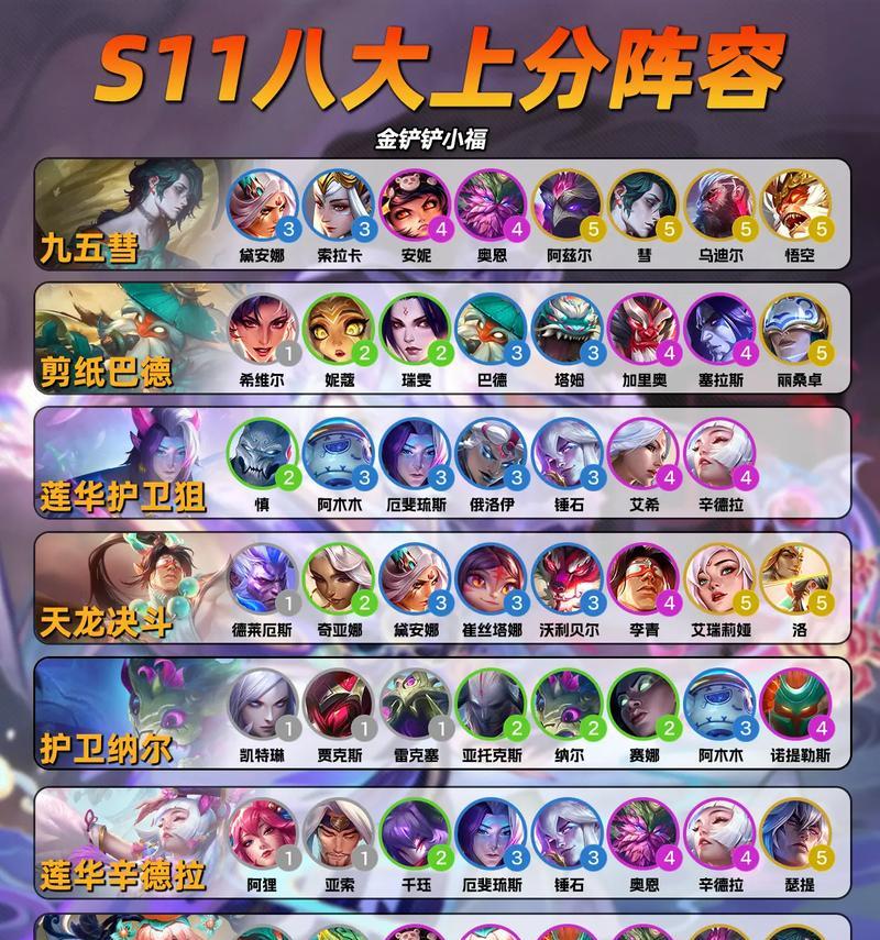 阵容助手的名称是什么？如何使用阵容助手？  第1张