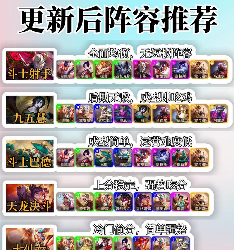 阵容助手的名称是什么？如何使用阵容助手？  第3张