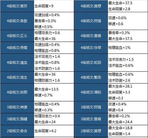 王者荣耀铭文的分类方法是什么？  第2张