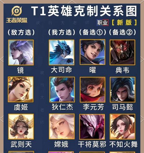 王者荣耀中p的打法是什么？p的技能和特点有哪些？  第3张
