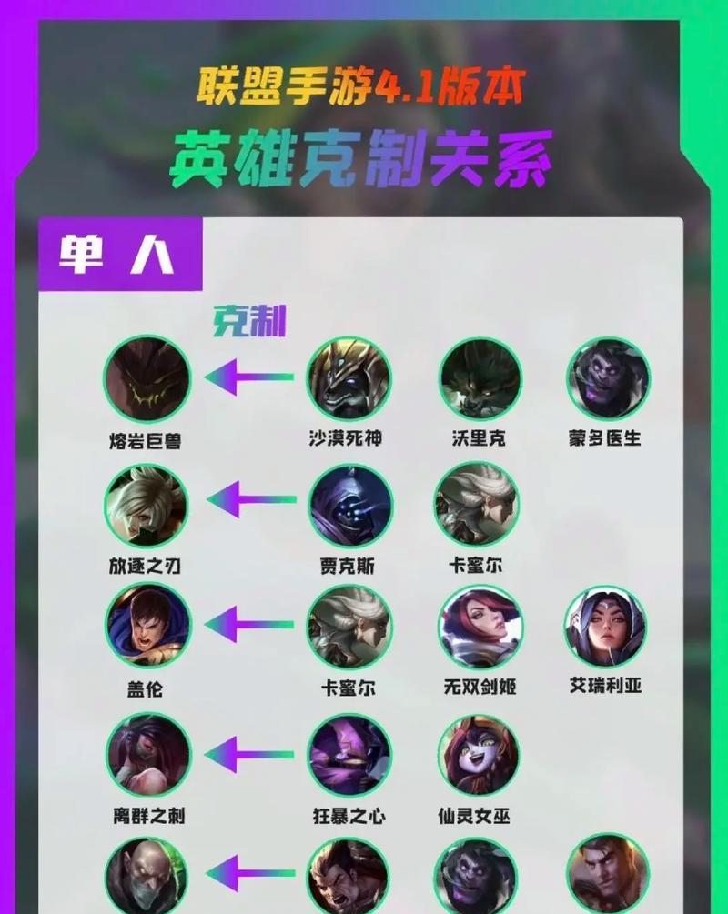 英雄联盟中各英雄的玩法和定位如何理解？  第2张