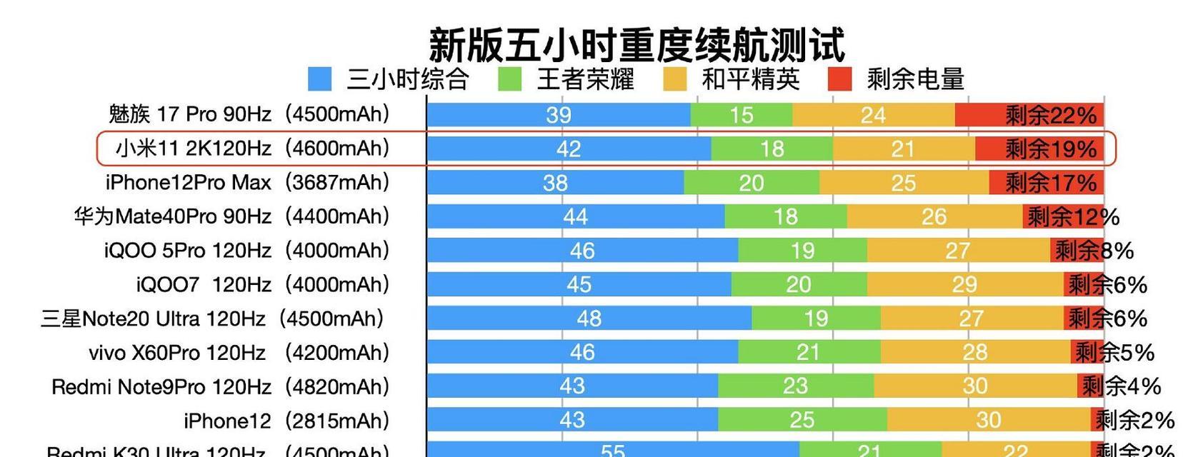王者荣耀帧数优化方法有哪些？  第3张