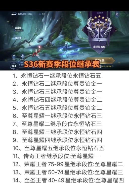s13赛季排位赛奖励有哪些？  第1张