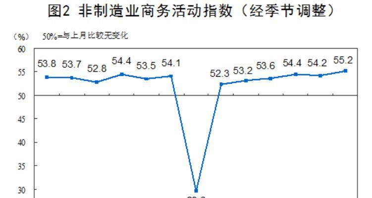 英雄联盟demo中如何查看经济情况？经济数据的分析方法是什么？  第1张