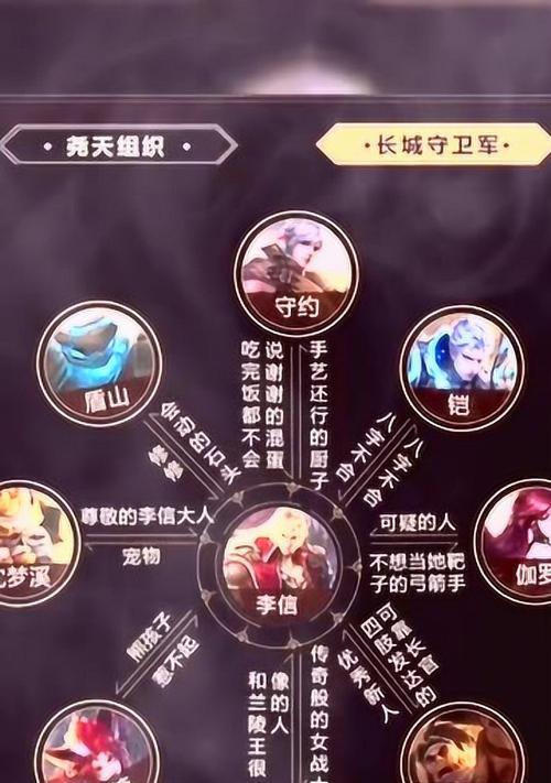 刷机关系在王者荣耀中指的是什么？  第2张