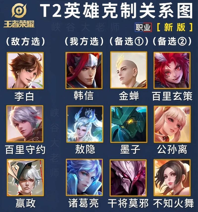 刷机关系在王者荣耀中指的是什么？  第3张