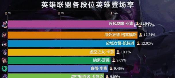 英雄联盟荣誉等级停滞不前的原因是什么？  第1张