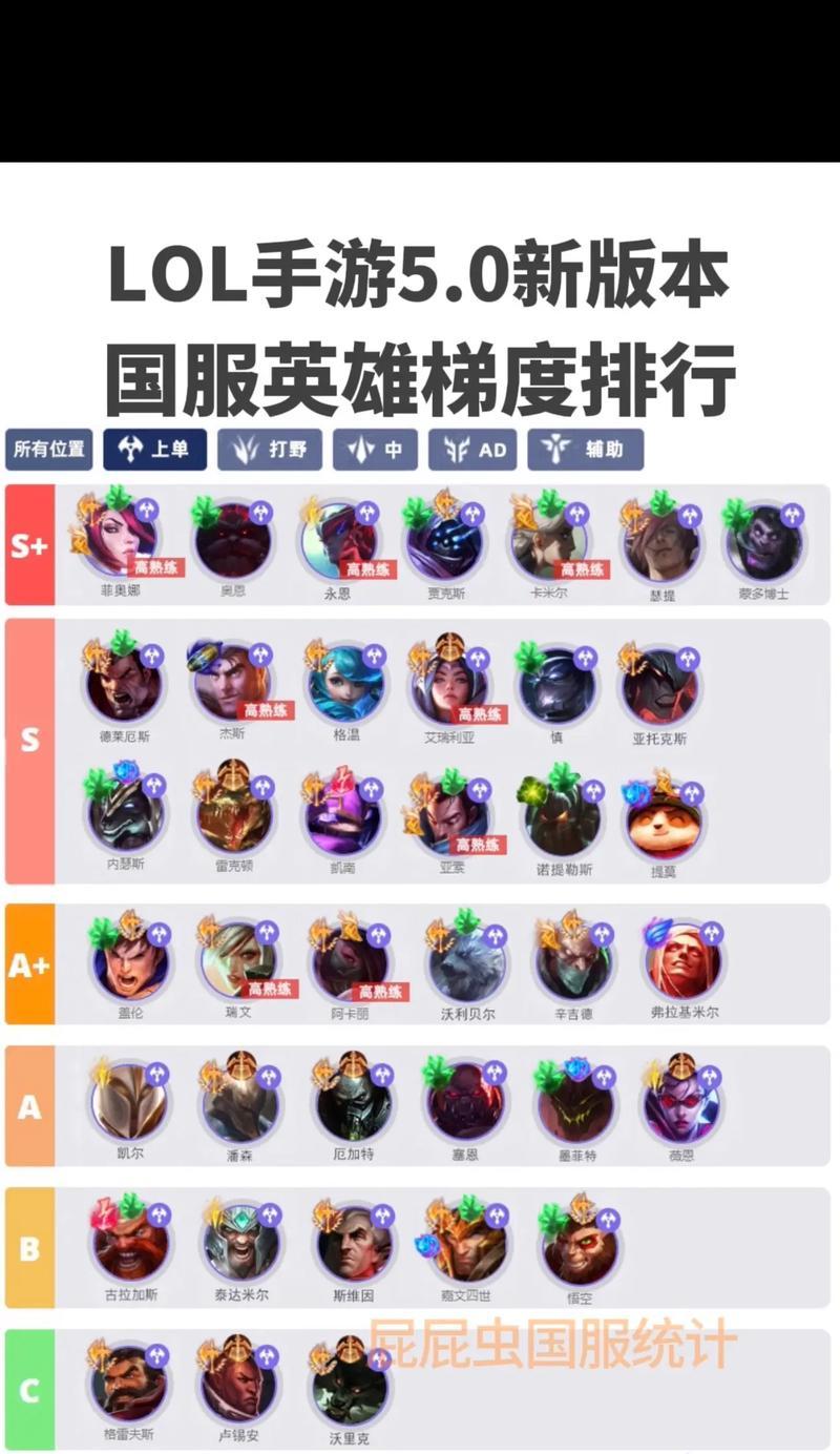英雄联盟各路通常有哪些英雄？各自特点是什么？  第2张