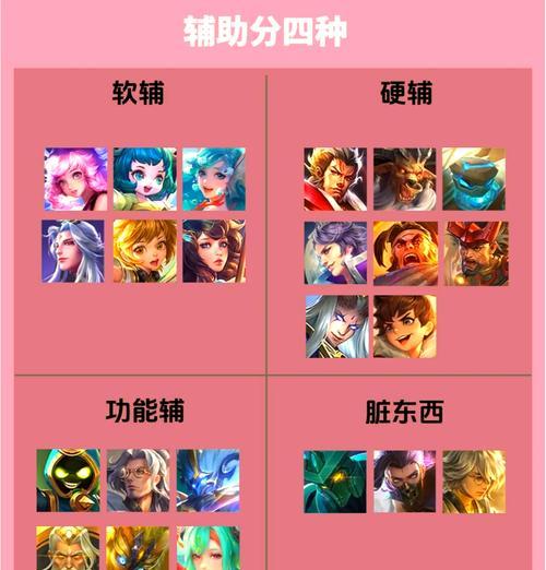 老司机搭配英雄有何讲究？最佳组合是什么？  第2张