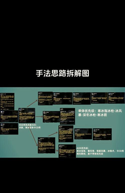 冰星魔兽世界玩法技巧有哪些？  第3张