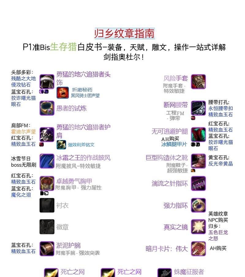 魔兽世界护送任务中如何共享装备？  第3张
