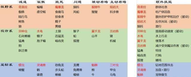 魔兽世界宝宝调节方法是什么？如何操作？  第3张