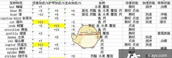 如何在魔兽世界中玩好抗衡宝宝？  第2张