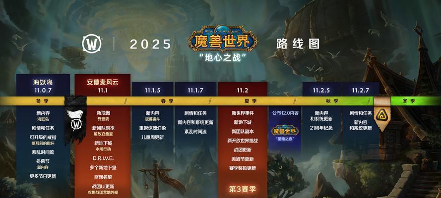 魔兽世界快速发展的策略有哪些？  第2张