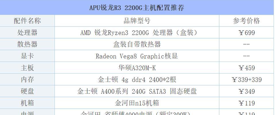 英雄联盟推荐配置和购买建议是什么？  第1张
