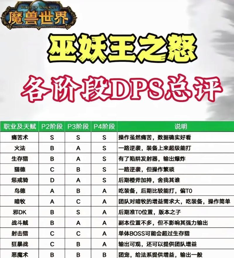 魔兽世界中经验加成消失的原因是什么？  第2张