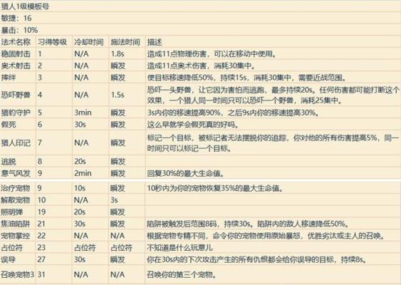 魔兽世界传送门技能学习条件是什么？  第3张