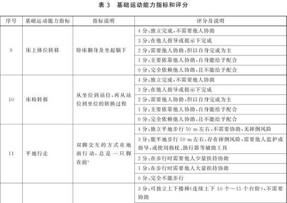 80级小德如何提升移动速度？有哪些方法？  第1张