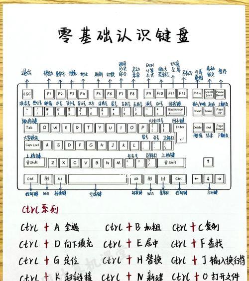 65键键盘如何操作英雄联盟？有哪些技巧？  第2张