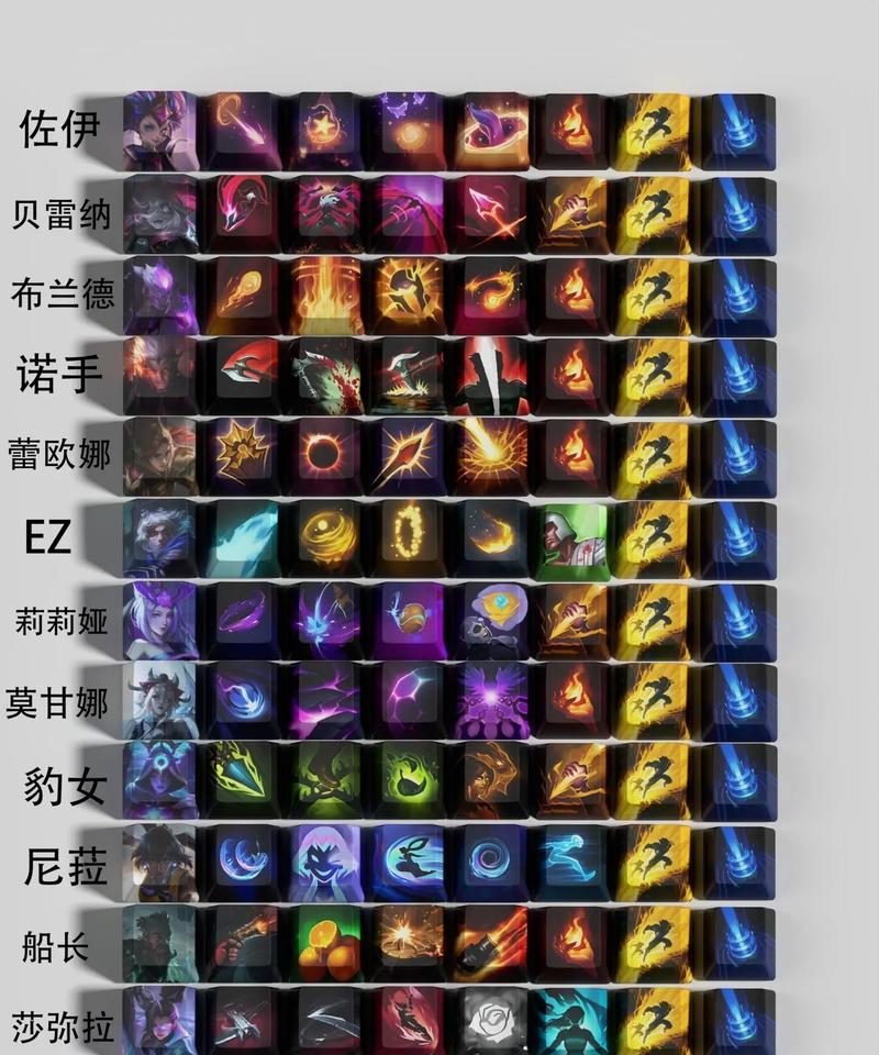 65键键盘如何操作英雄联盟？有哪些技巧？  第3张