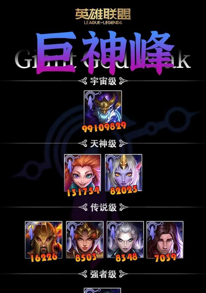 如何查看英雄联盟中英雄的历史战力？有无快捷方式？  第1张