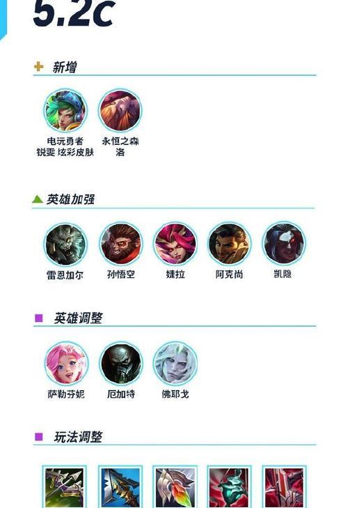 英雄联盟中花里胡哨的玩法是什么？这种玩法有何优势？  第1张